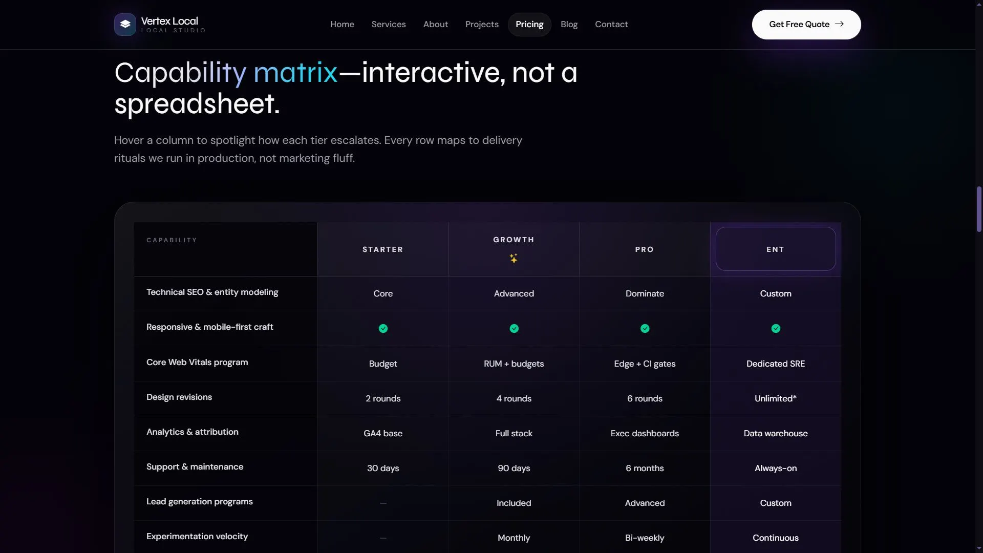 Vertex Local project plan page